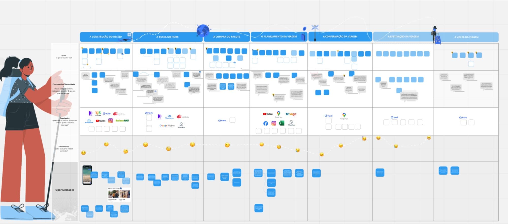 New personalized orders flow: 3 delivery layers